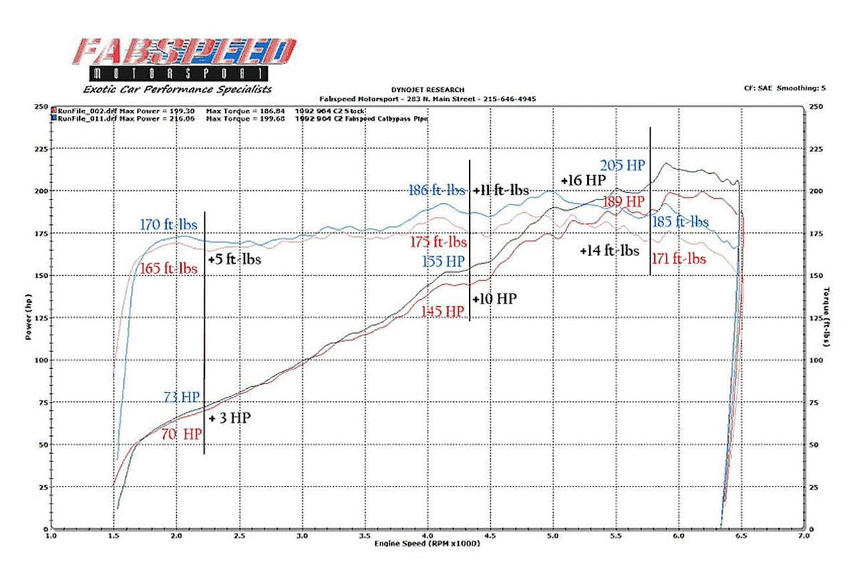 Fabspeed Porsche 964 Carrera European Pre-Muffler Pipe (1989-1994)
