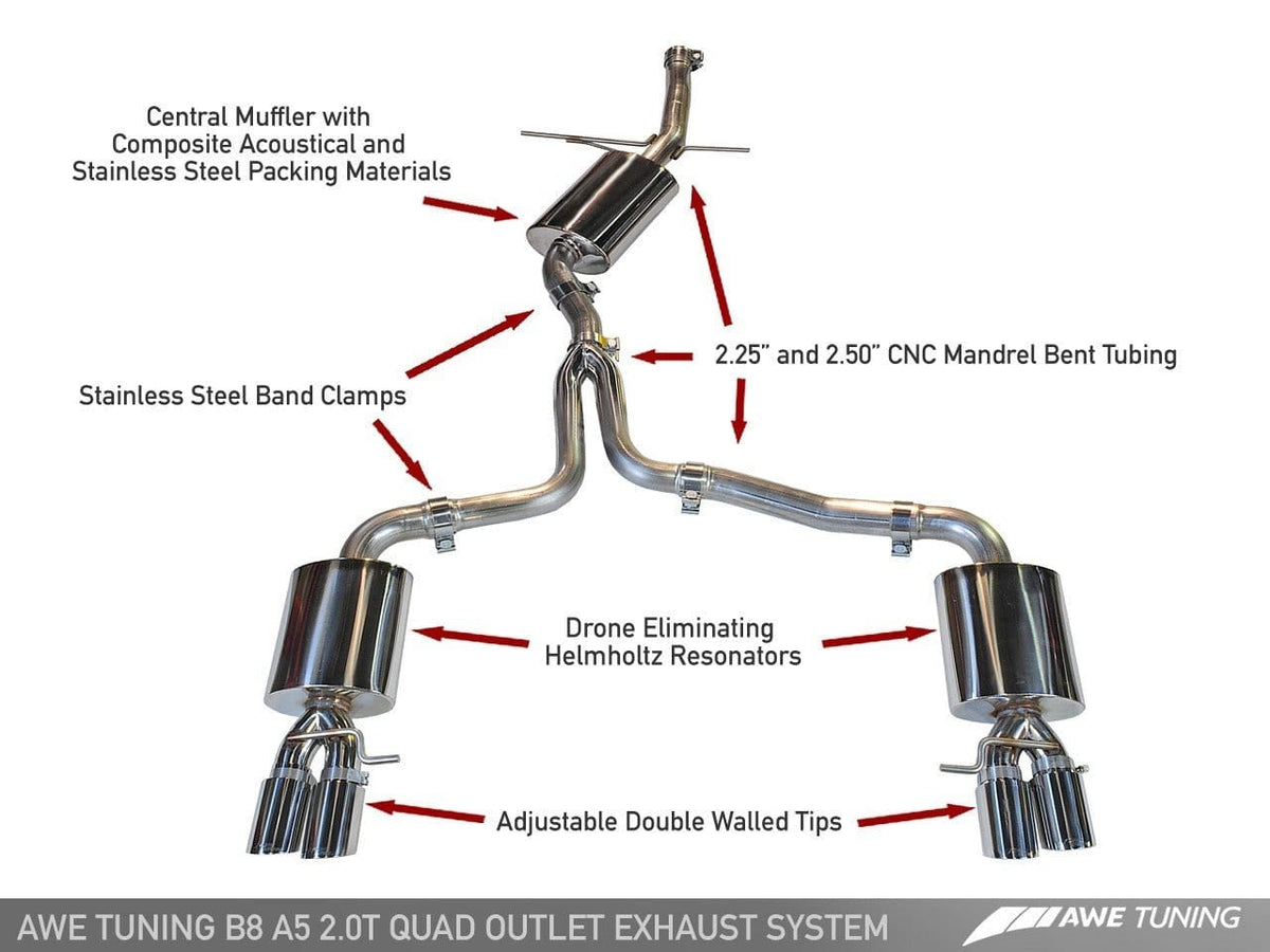 AWE Tuning Audi A5 2.0T Cat-Back Exhaust