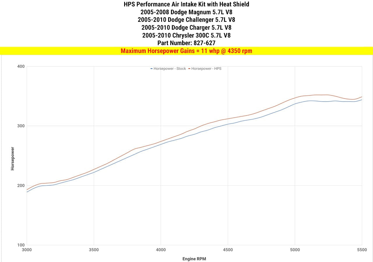 HPS Performance Shortram Air Intake Kit 2005-2010 Chrysler 300C 5.7L V8, Includes Heat Shield, Polish