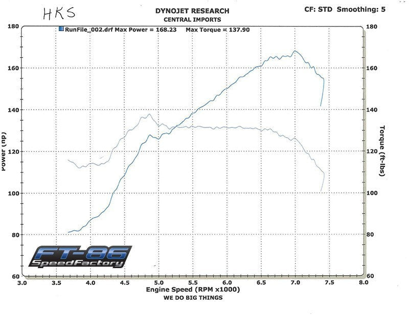 HKS Super Hybrid Air Filter - 2013-2016 Subaru BRZ / Scion FRS