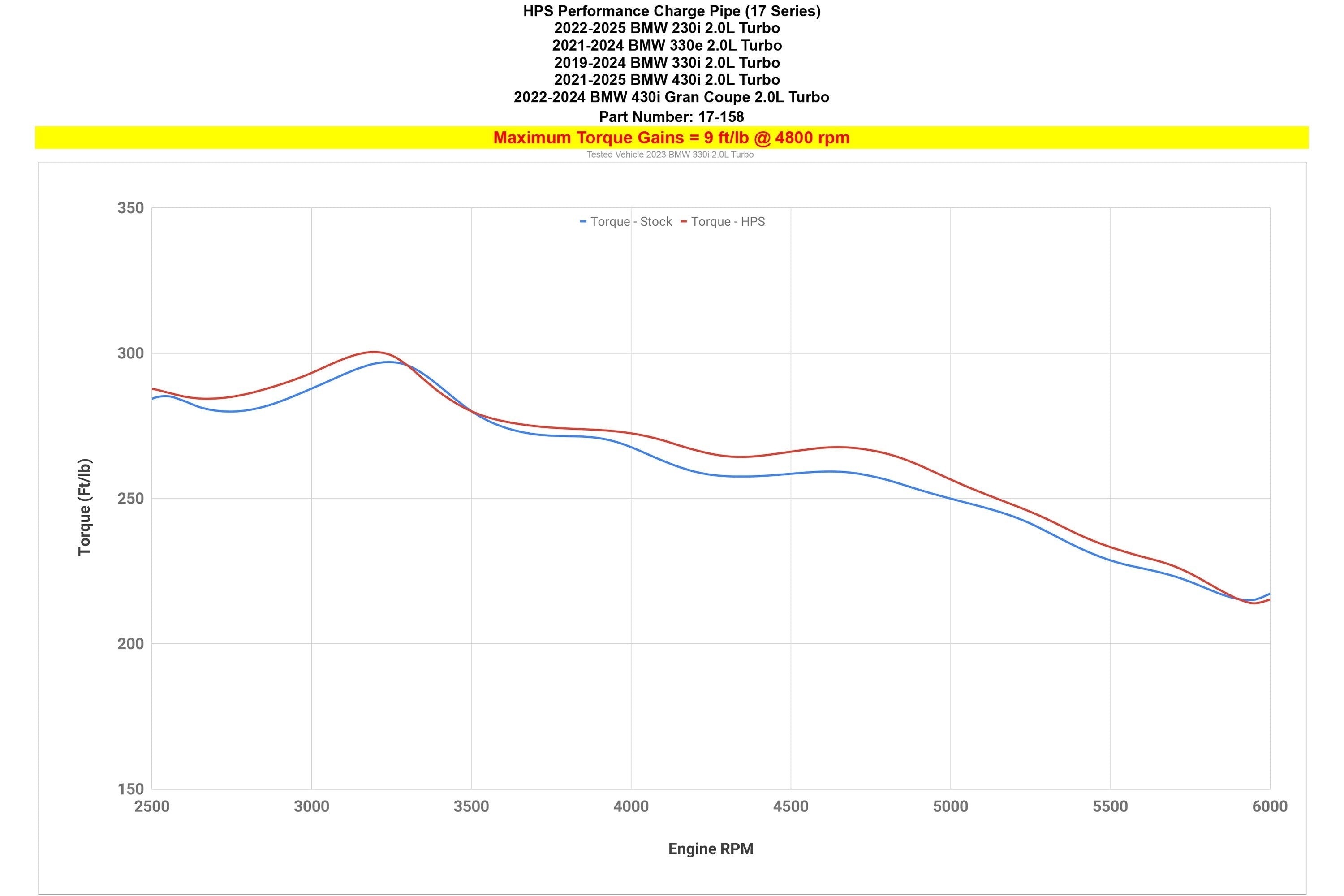 HPS Performance Charge Pipe, 2022-2024 BMW 430i Gran Coupe G26 2.0L Turbo B48, 17-158