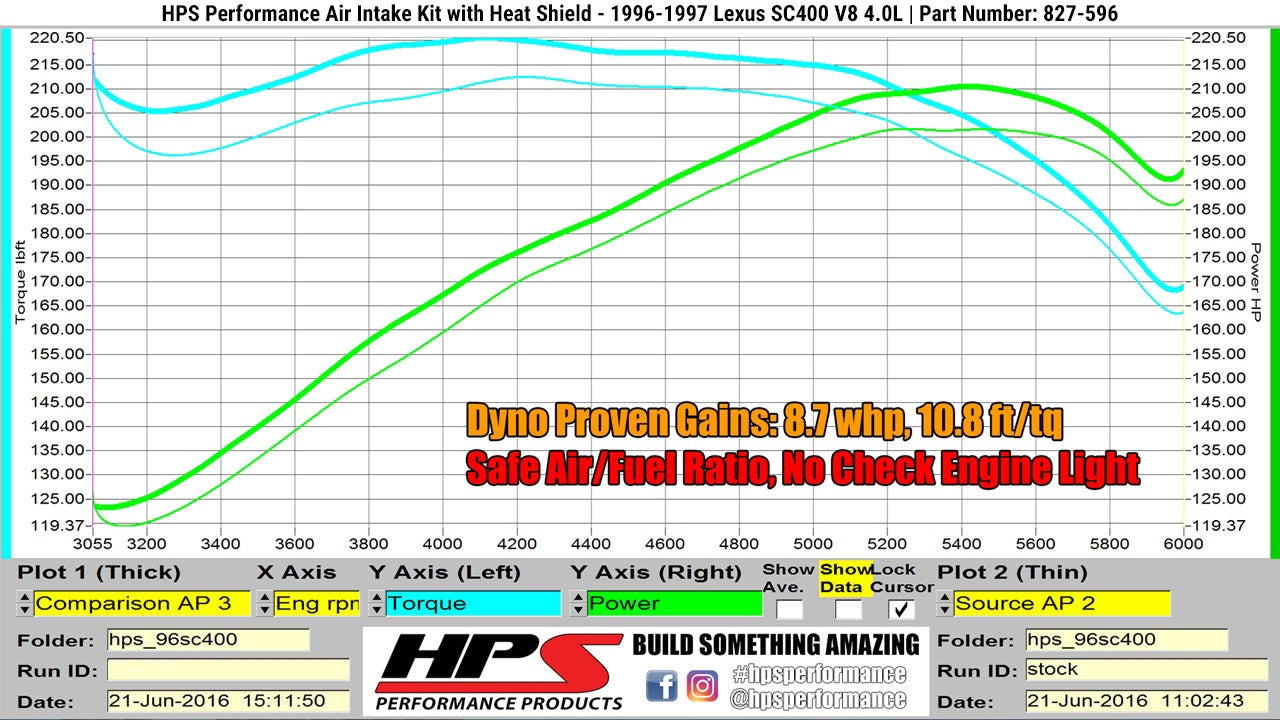 HPS Shortram Air Intake Kit 1996-1997 Lexus SC400 4.0L V8, Includes Heat Shield, 827-596