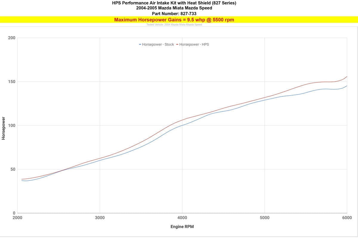 HPS Performance Air Intake with Upper Hot Side Charge Pipe, 2004-2005 Mazda Miata Mazdaspeed 1.8L Turbo 827-733