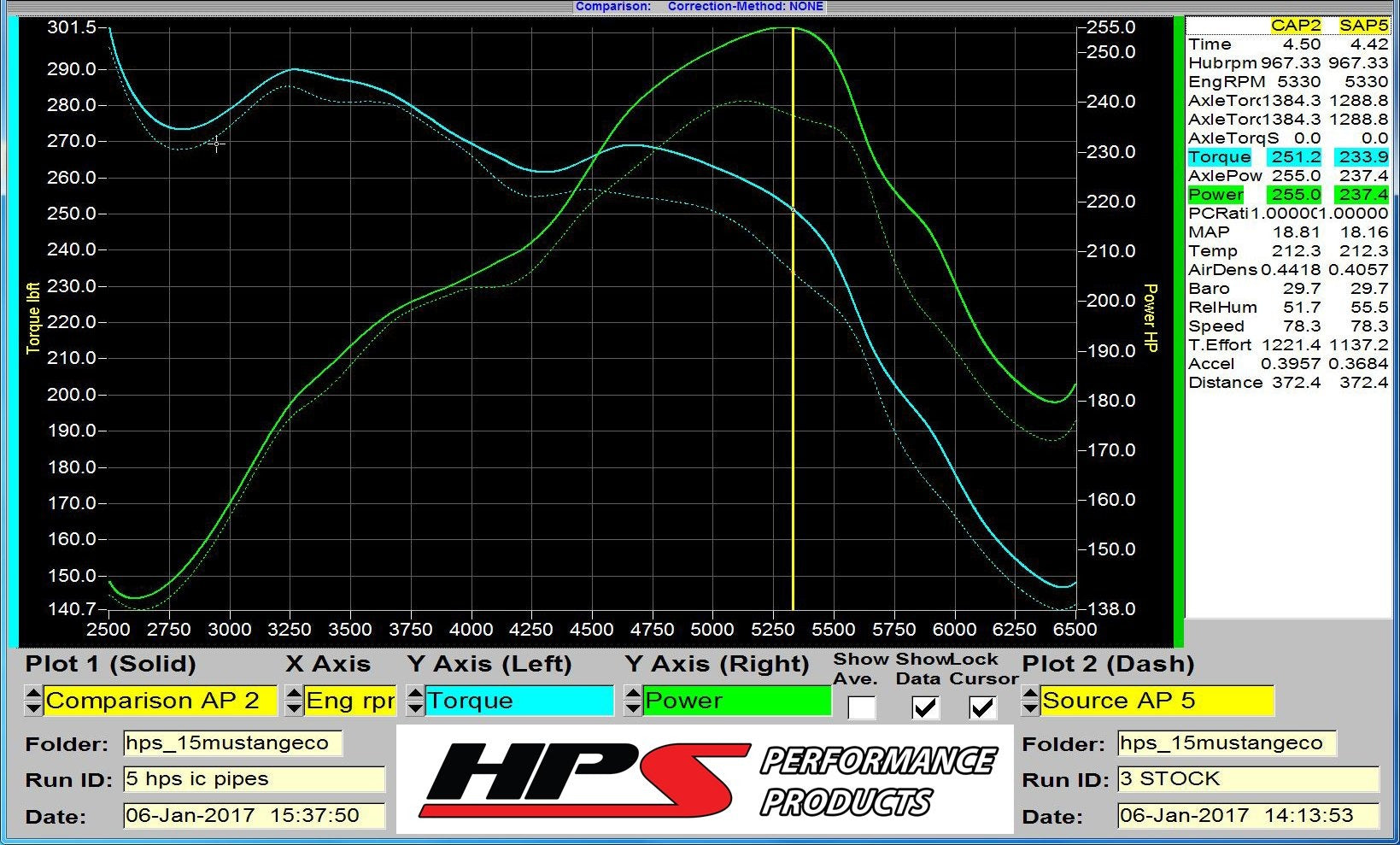 HPS Intercooler Hot Charge Pipe and Cold Side with Blue Hoses 15-17 Ford Mustang Ecoboost 2.3L Turbo, Black