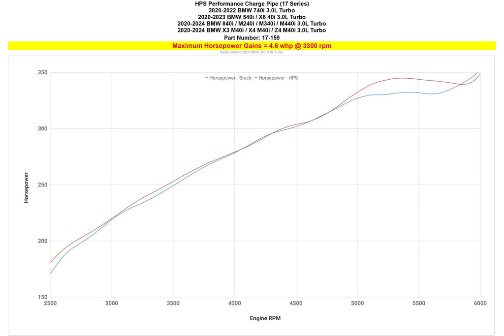 HPS Performance Charge Pipe, 2020-2023 BMW X5 3.0L Turbo B58 G05, 17-159