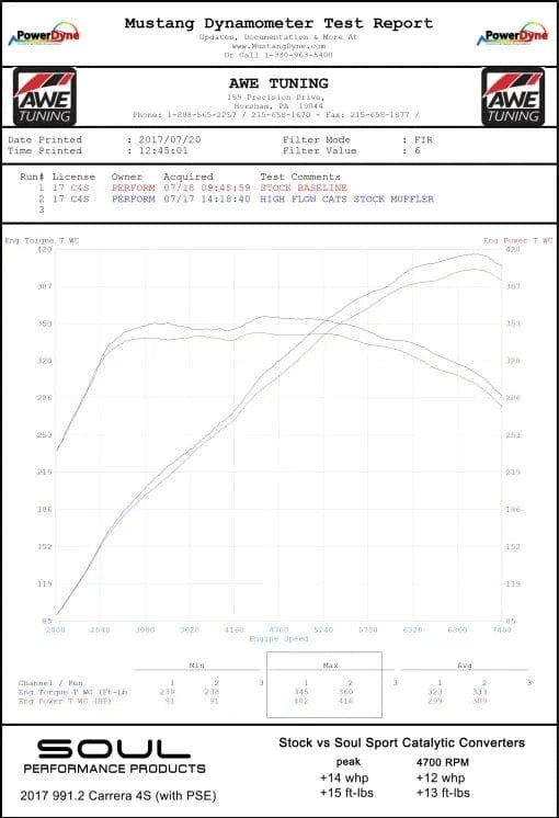 Porsche 991.2 Carrera (with PSE) Sport Catalytic Converters