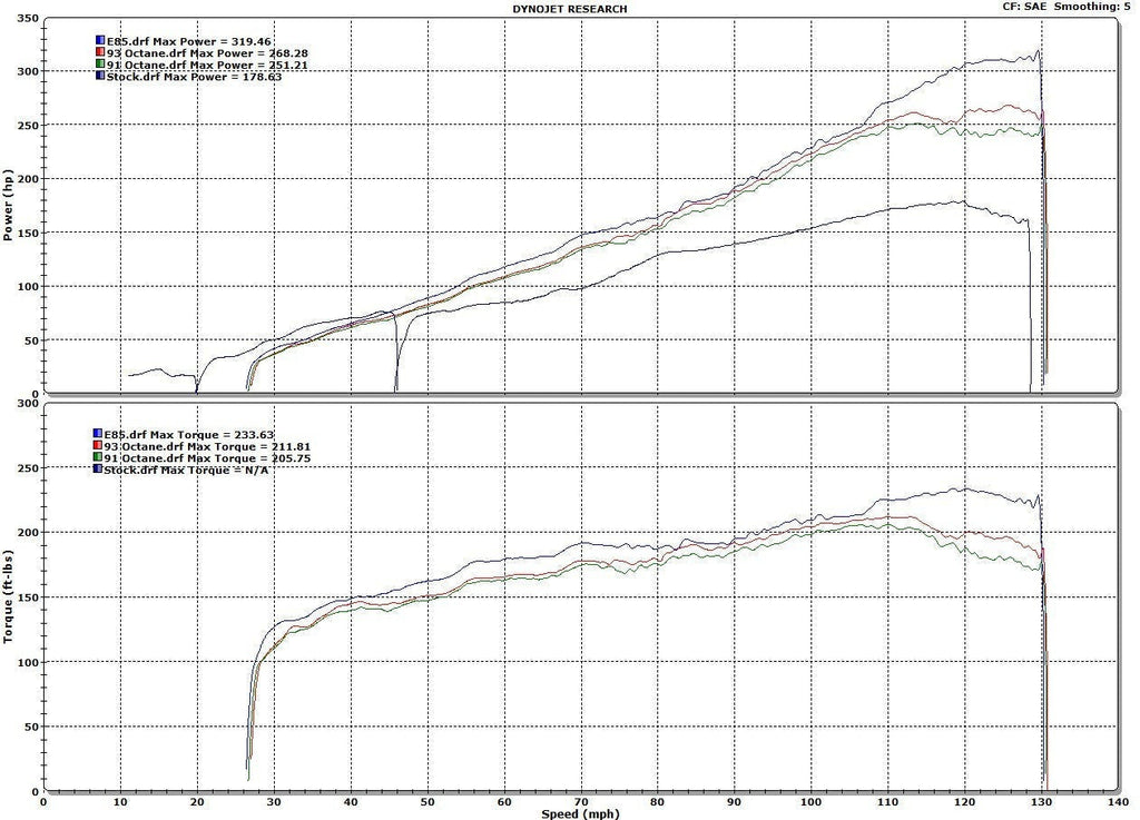 HKS GT2 Supercharger System w/ ECU Package - 2013-2016 Scion FR-S / 2013-2020 Subaru BRZ / 2017-2019 Toyota 86