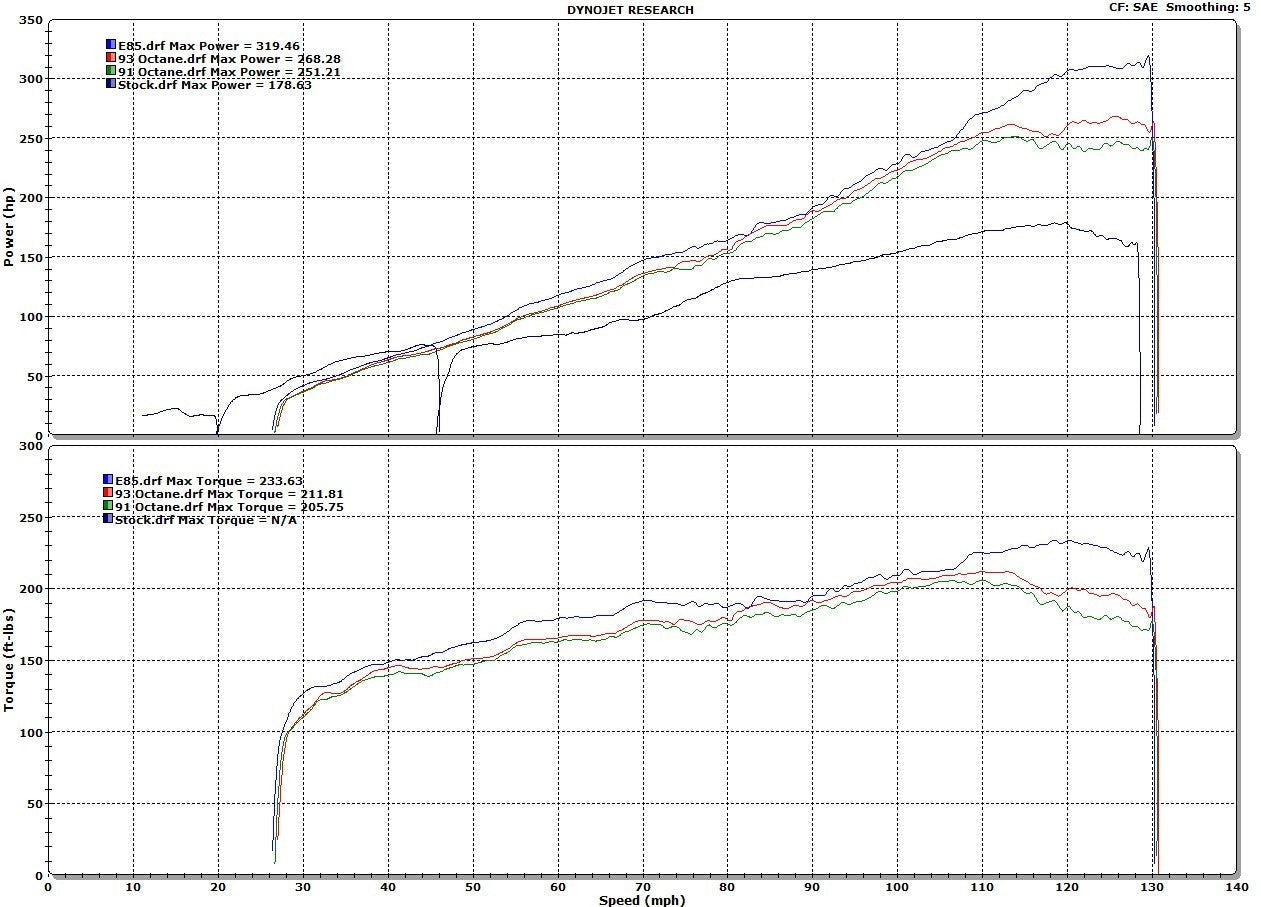 HKS GT2 Supercharger System w/ ECU Package - 2013-2016 Scion FR-S / 2013-2020 Subaru BRZ / 2017-2019 Toyota 86