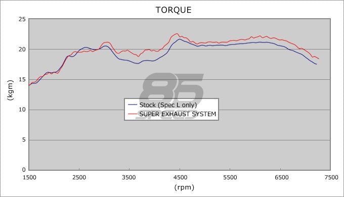 HKS Header Back Exhaust System - 2013+ FR-S / BRZ / 86