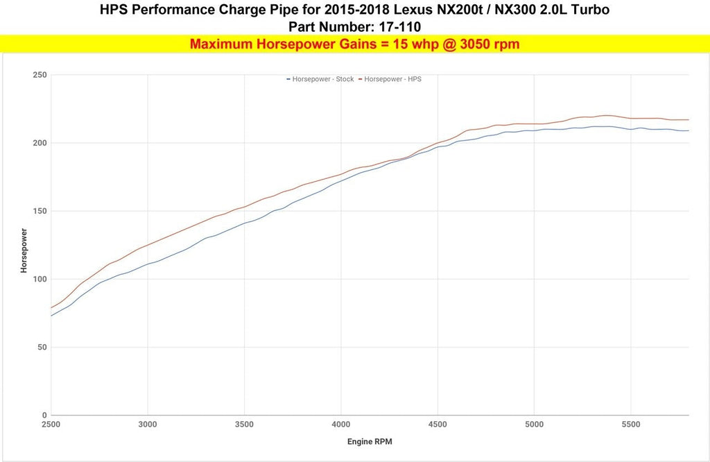 HPS Intercooler Hot Charge Pipe Turbo Boost 15-17 Lexus NX200t 2.0L Turbo, 17-110