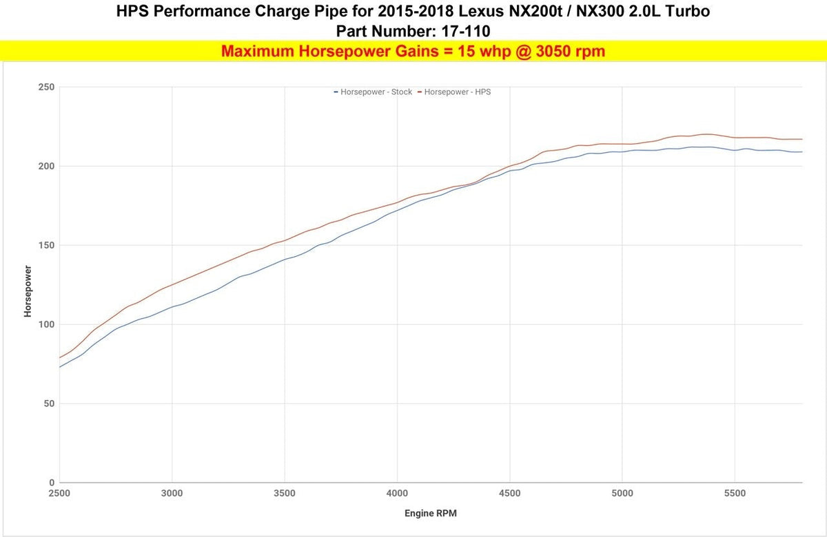 HPS Intercooler Hot Charge Pipe Turbo Boost 15-17 Lexus NX200t 2.0L Turbo, 17-110