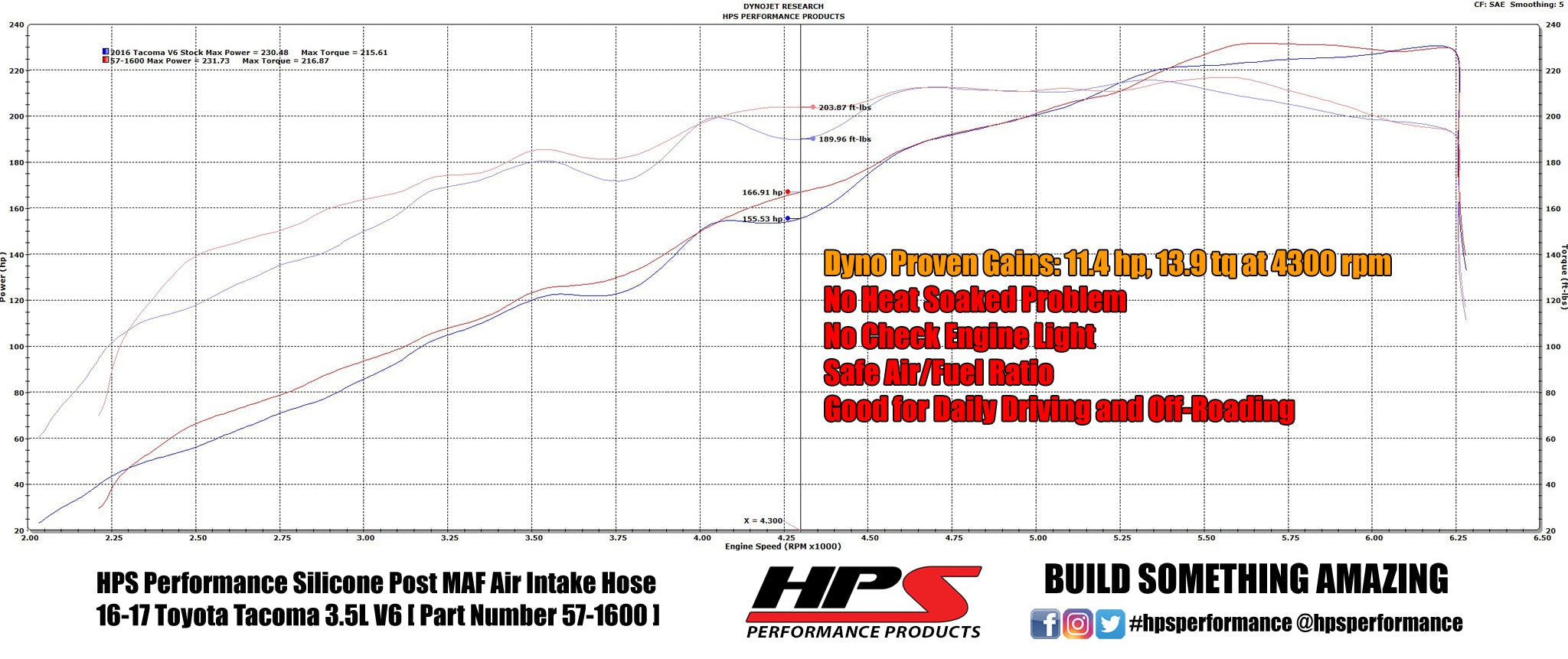 HPS Reinforced Silicone Post MAF Air Intake Hose Kit Toyota 2016-2023 Tacoma 3.5L V6