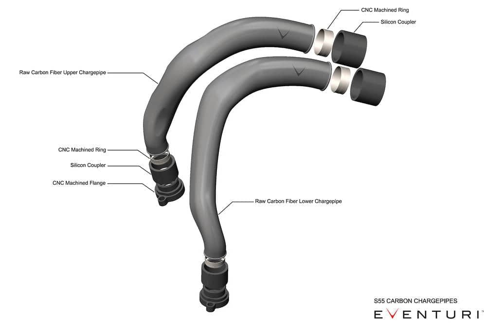 Eventuri BMW F8X M2C M3 M4 S55 Black Carbon Charge Pipe Set - Gloss