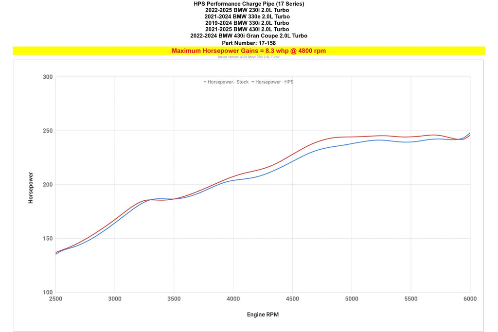 HPS Performance Charge Pipe, 2022-2024 BMW 430i Gran Coupe G26 2.0L Turbo B48, 17-158