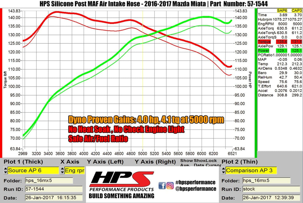 HPS Silicone Air Intake Kit Post MAF Hose 2016-2025 Mazda Miata 2.0L, 57-1544