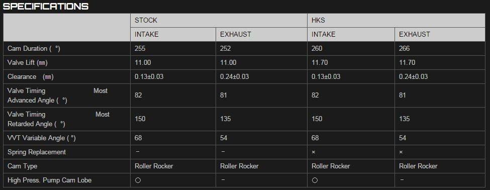 HKS FA20 Camshaft Set - 2013+ FR-S / BRZ / 86