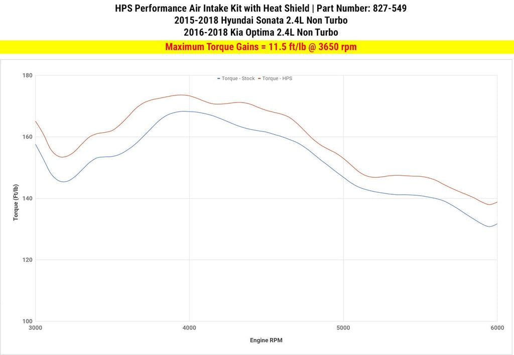 HPS Shortram Air Intake Kit 2016-2020 Kia Optima 2.4L Non Turbo, Includes Heat Shield, 827-549