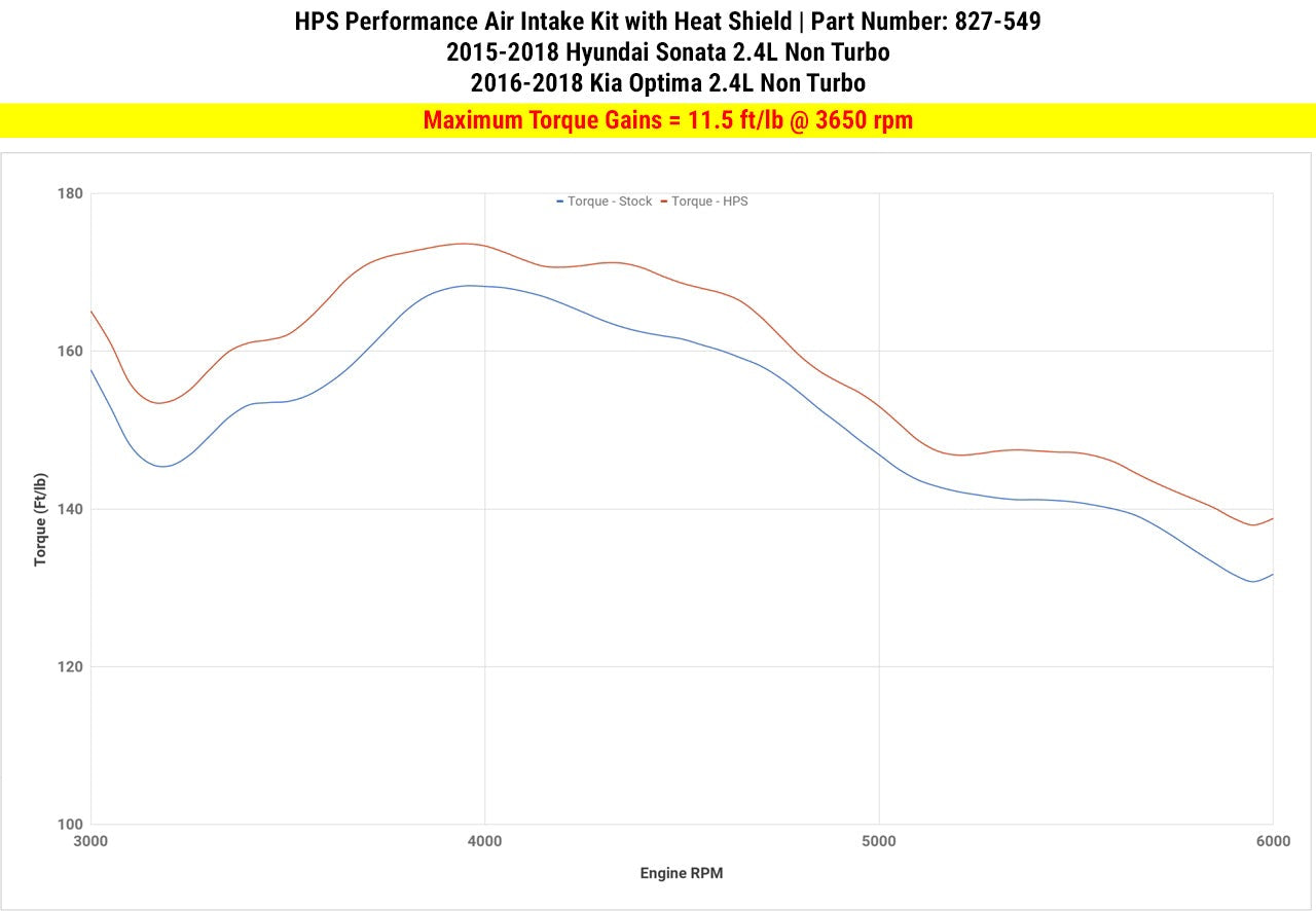 HPS Shortram Air Intake Kit 2016-2020 Kia Optima 2.4L Non Turbo, Includes Heat Shield, 827-549