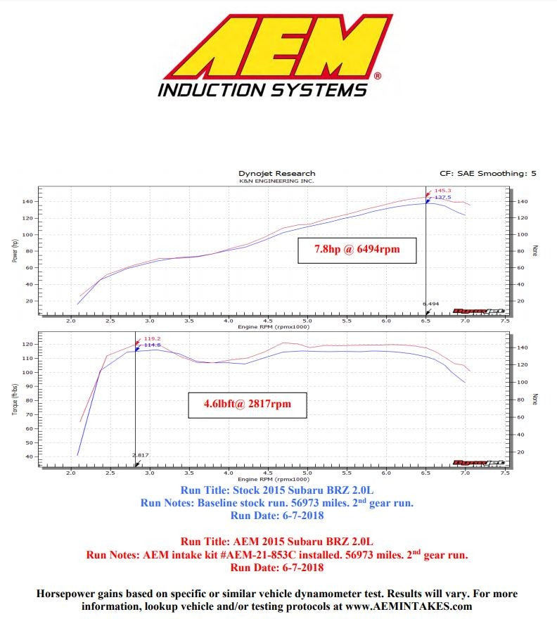 AEM Cold Air Intake System - 2013-2016 Scion FR-S / 2013-2020 Subaru BRZ / 2017-2020 Toyota 86