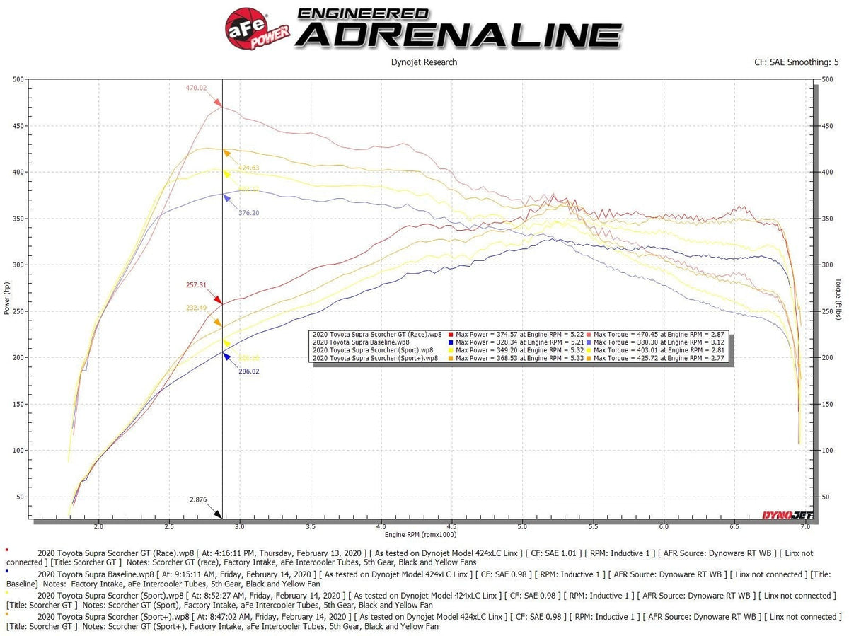 aFe Power SCORCHER GT Power Module - 2020-2024 Toyota GR Supra