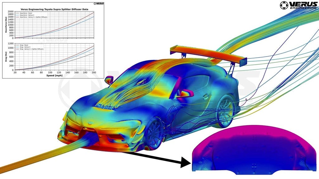 Verus Engineering High Downforce Front Splitter Kit - 2020+ Toyota Supra