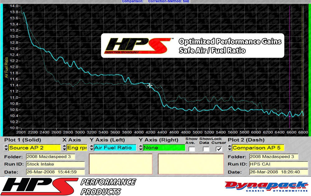 HPS Cold Air Intake Kit 2007-2013 Mazda Mazdaspeed 3 2.3L Turbo, Converts to Shortram, 837-601