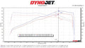 Porsche 992.2 Carrera GTS SOUL Performance Exhaust System