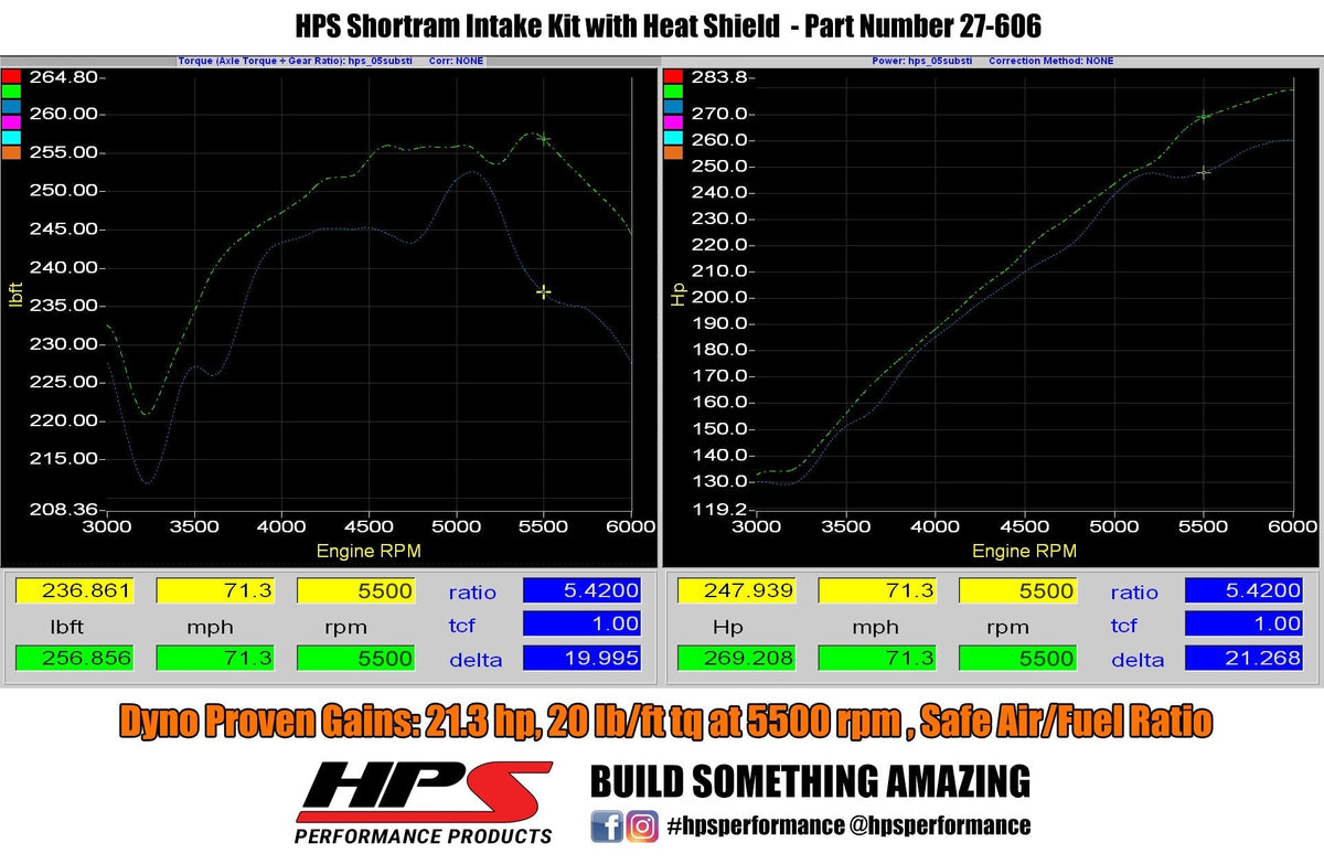 HPS Shortram Air Intake Kit 2006-2007 Subaru WRX 2.5L Turbo, Includes Heat Shield, 827-606