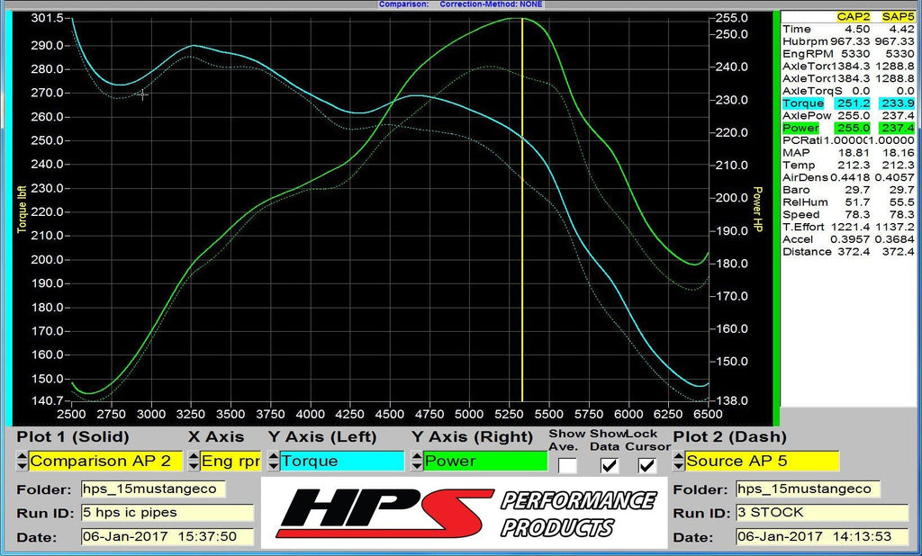 HPS Intercooler Hot Charge Pipe and Cold Side with Black Hoses 15-17 Ford Mustang Ecoboost 2.3L Turbo, Polish