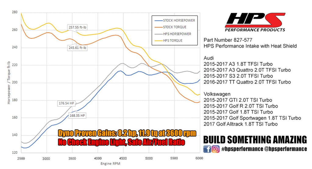 HPS Shortram Air Intake Kit 2015-2016 Audi A3 1.8T TFSI Turbo, Includes Heat Shield, 827-577