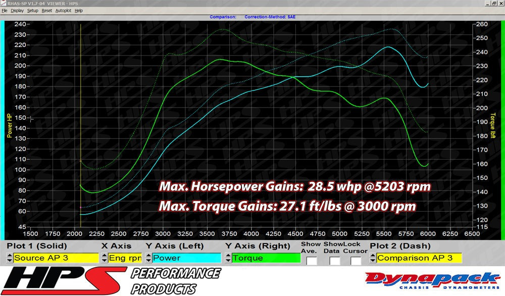 HPS Shortram Air Intake Kit 2007-2013 Mazda Mazdaspeed 3 2.3L Turbo, 827-601