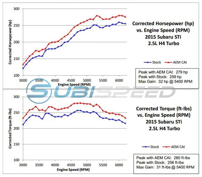 AEM Cold Air Intake System (Black) - 2015-2017 Subaru STI