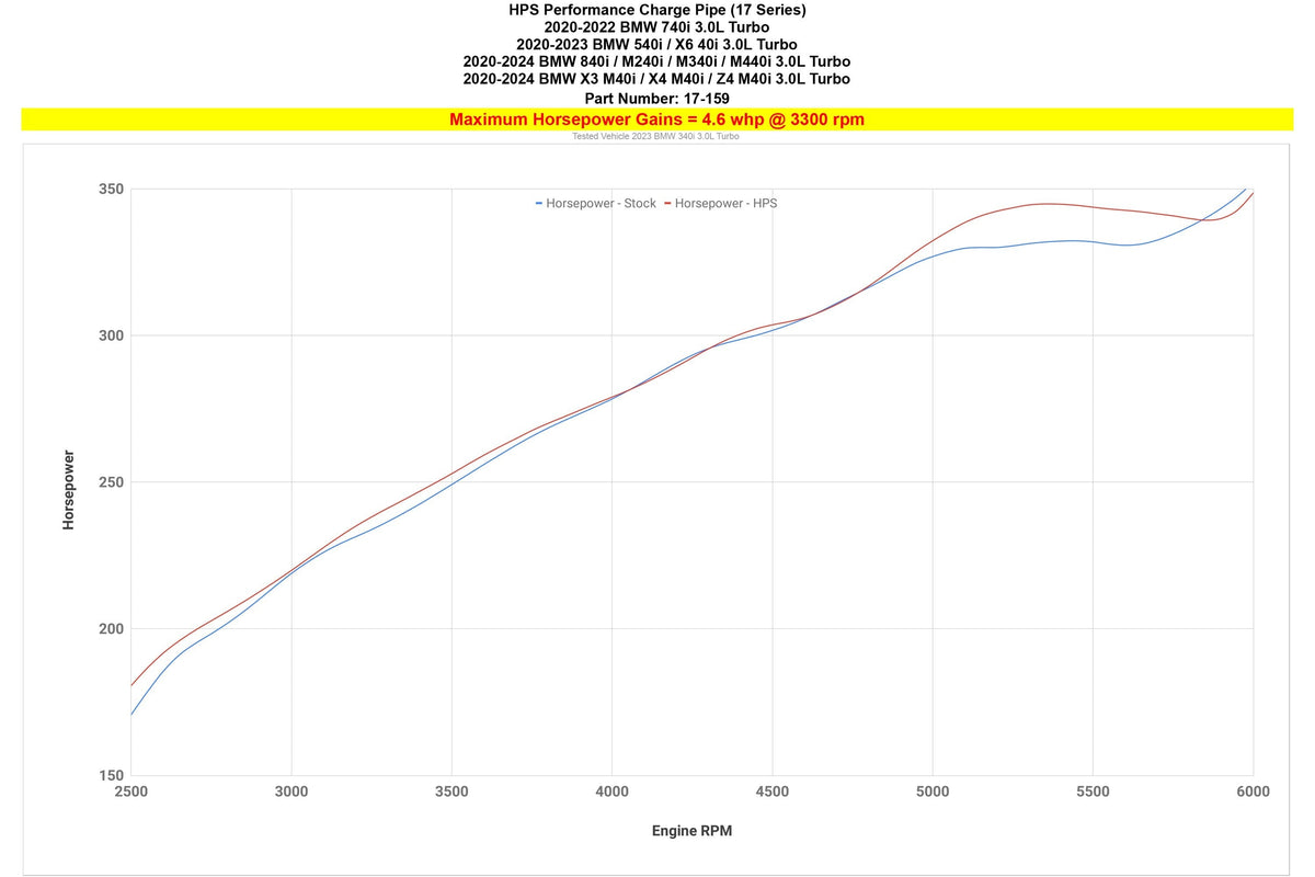 HPS Performance Charge Pipe, 2020-2024 BMW X3 G01 M40i 3.0L Turbo B58, 17-159