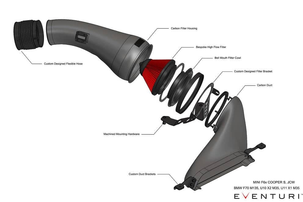 Eventuri BMW F7X M135 M235 / U1X X1 X2 M35i (B48) Black Carbon Intake System