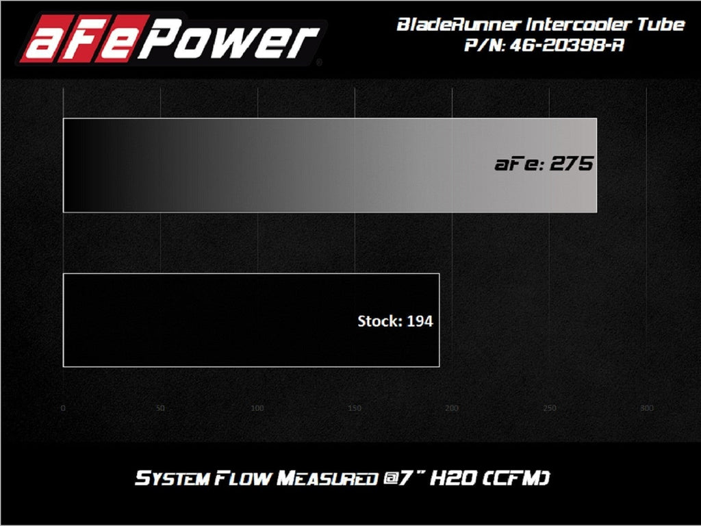 aFe Power BladeRunner 2-1/2" to 3" Intercooler Tube Hot Side - 2020-2024 Toyota GR Supra