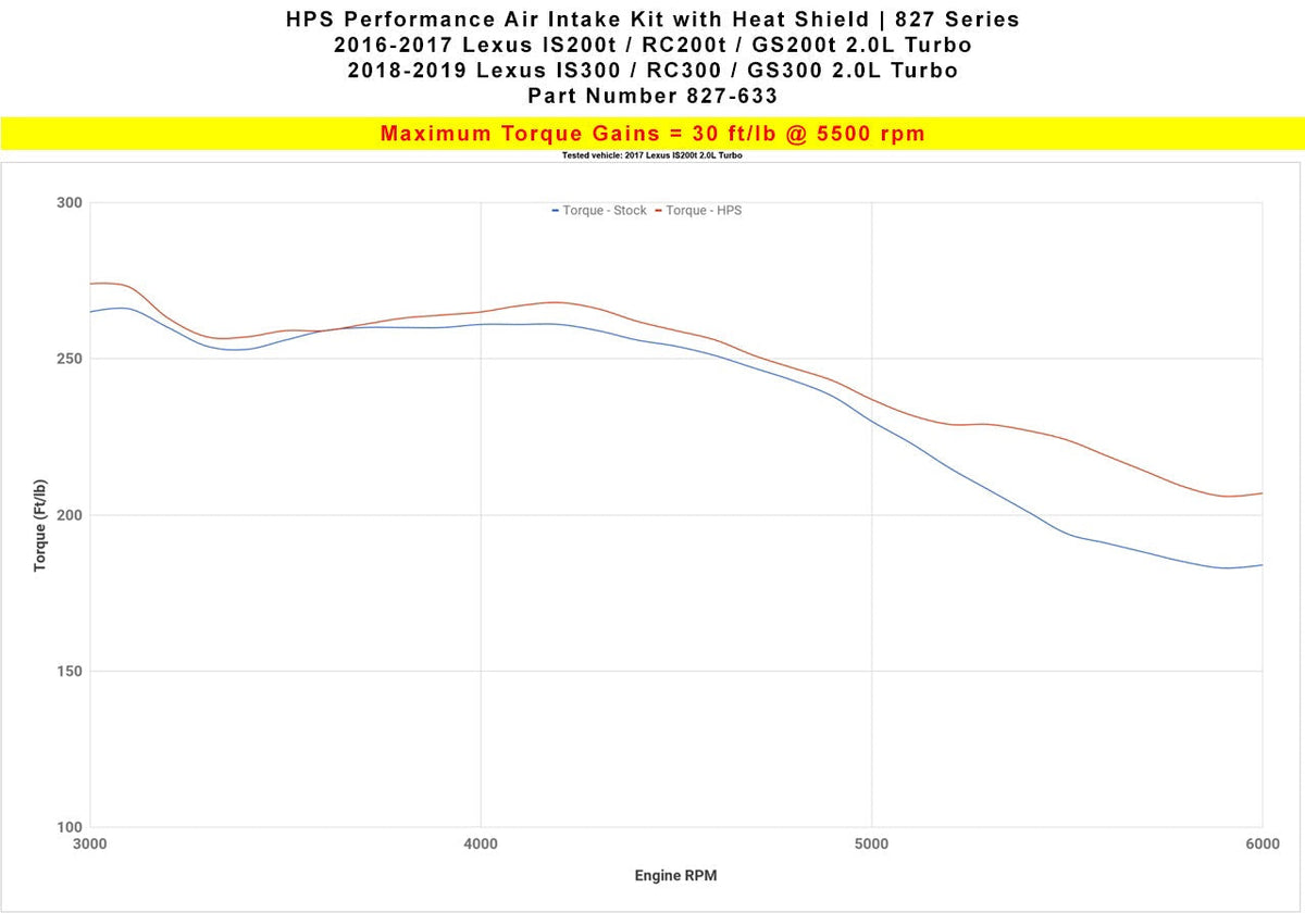 HPS Performance Air Intake Kit 2016-2017 Lexus IS200t 2.0L Turbo, Includes Heat Shield, 827-633
