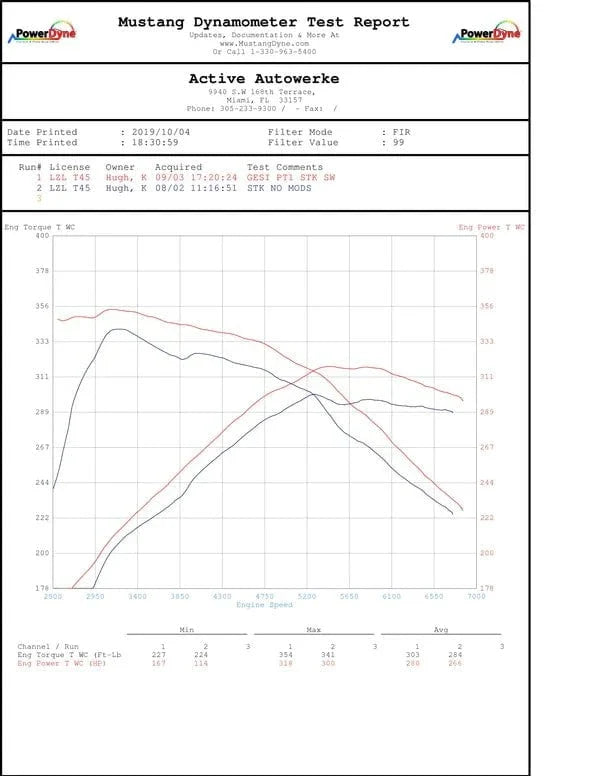 Active Autowerke BMW B58 F3X M240i 340i 440i Aflow Catted Downpipe (2024 and older)