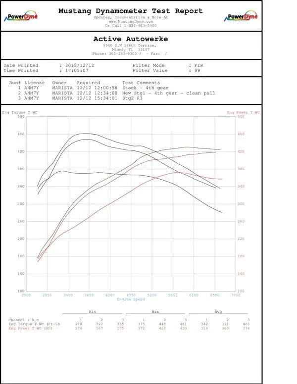 Active Autowerke BMW G2X B58 M340i M440i Active Aflow Catted Downpipe (2024 and older)