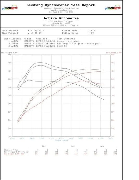 Active Autowerke BMW G2X B58 M340i M440i Active Aflow Catted Downpipe (2024 and older)