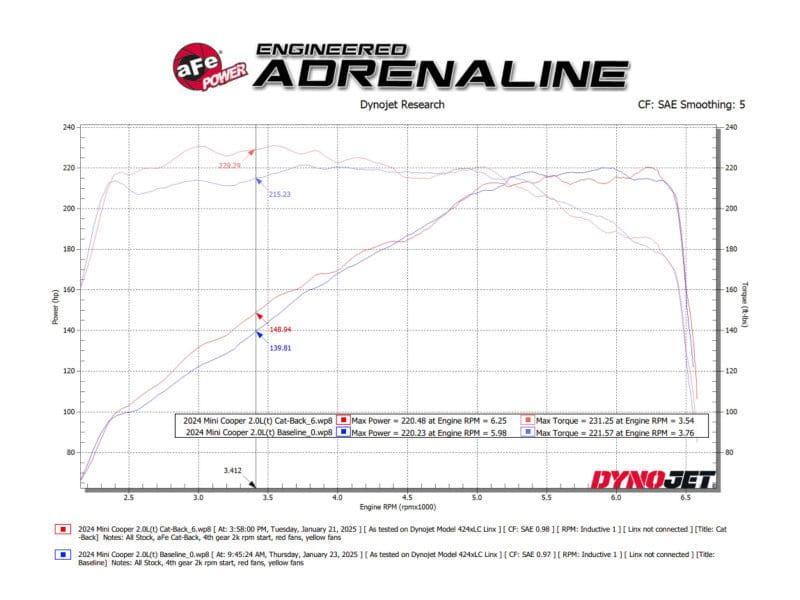 aFe 14-24 Mini Cooper S MACH Force-Xp 3in to 2-1/2in 304SS Cat-Back Exhaust w/ Carbon Fiber Tip