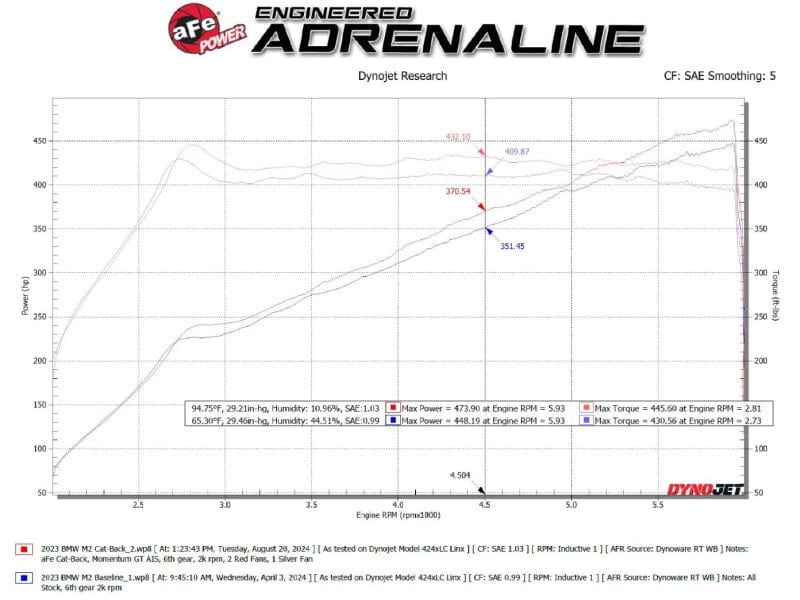 aFe 23-25 BMW M2 L6-3.0L (G87) MACH Force-Xp Cat-Back Exhaust w/ Carbon Fiber Tip