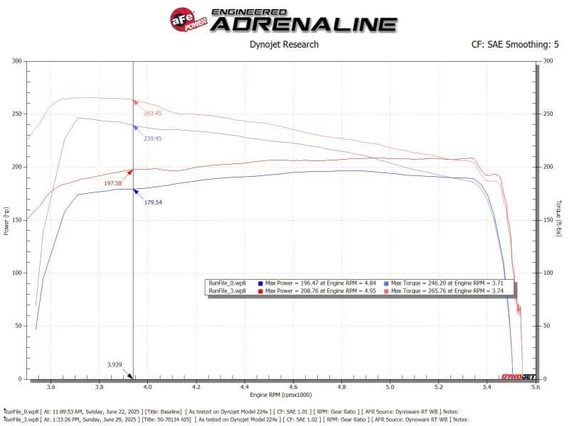 aFe Toyota Hilux 15-25 V6-4.0L Momentum GT Cold Air Intake System w/ Pro DRY S Filter