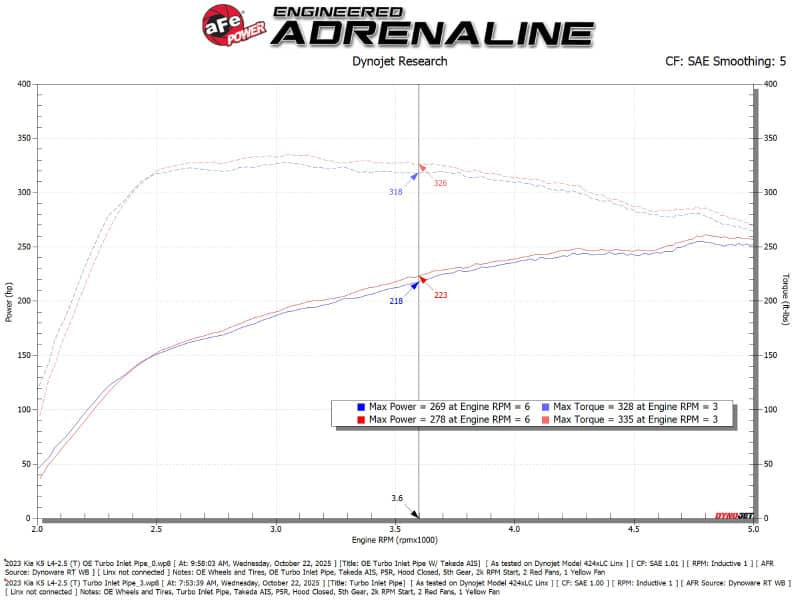 aFe Turboinlet Pipes Fits Takeda Intakes (Use w/ PN 56-70073D/56-70073R/56-10073D/56-10073R)