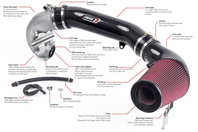APR 17-20 Audi RS3/18-22 Audi TT RS Quattro (MK3) 2.5T TFSI Carbon Fiber Intake Filter System