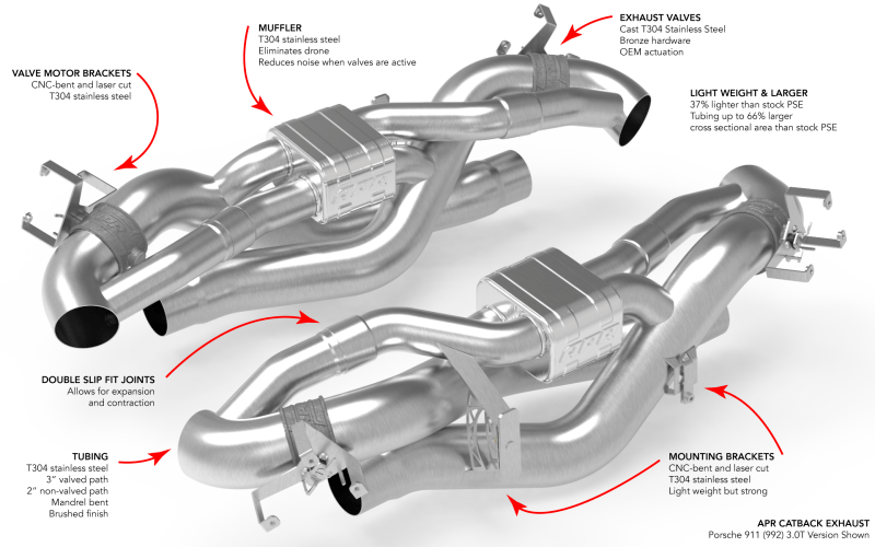 APR 19-24 Porsche 911 Carrera/Carrera 4/Carrera 4S/Carrera S (992.1) 3.0T Catback Exhaust System