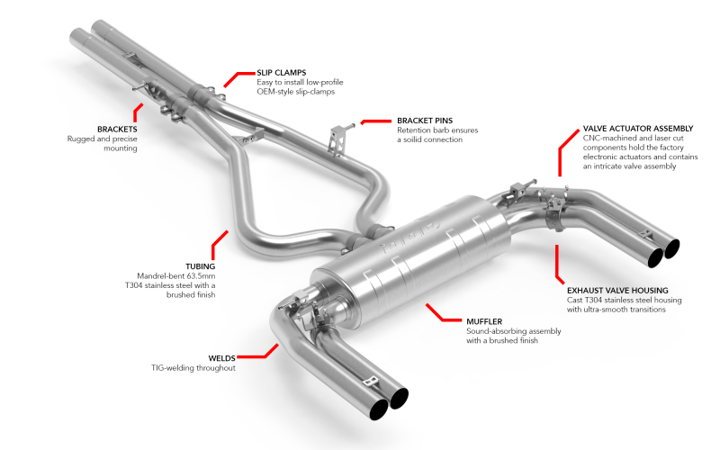 APR 22-26 Audi RS3 (8Y) Catback Exhaust System