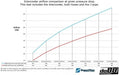 do88 BigPack BMW 135i 335i 35i N55 2010-2013 (E9X E8X)