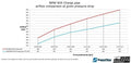 do88 BMW 135i 335i 35i N54 2007-2010 (E9X E8X) Pressure pipe