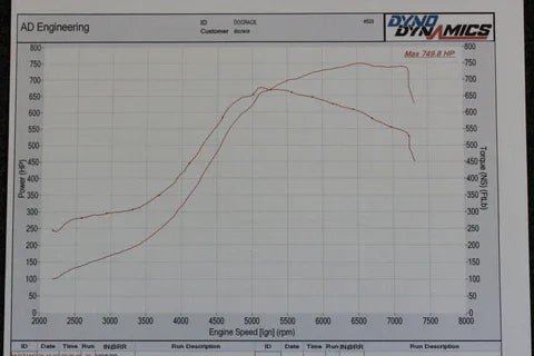 BMW 335i 135i N54 Top Mount Single Precision Turbo Kit