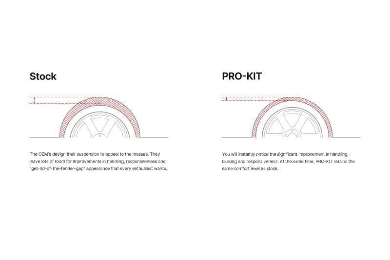 Eibach Pro-Kit for 12-18 Porsche 911 Carrera S RWD